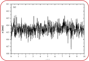 Condition Monitoring graph