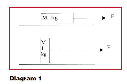 Diag1